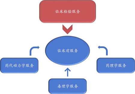 必威betway网址臨(lin) 床前服務