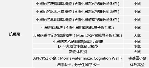必威betway网址具有多年評價(jia) AD新藥的豐(feng) 富經驗