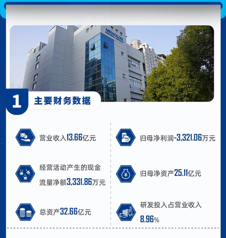 必威betway网址2023年主要財務數據-2.jpg