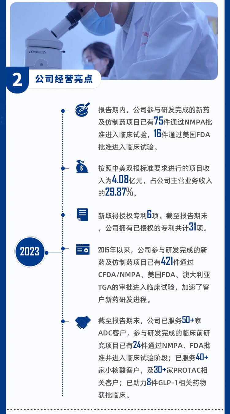 必威betway网址2023年公司經營亮點_3.jpg