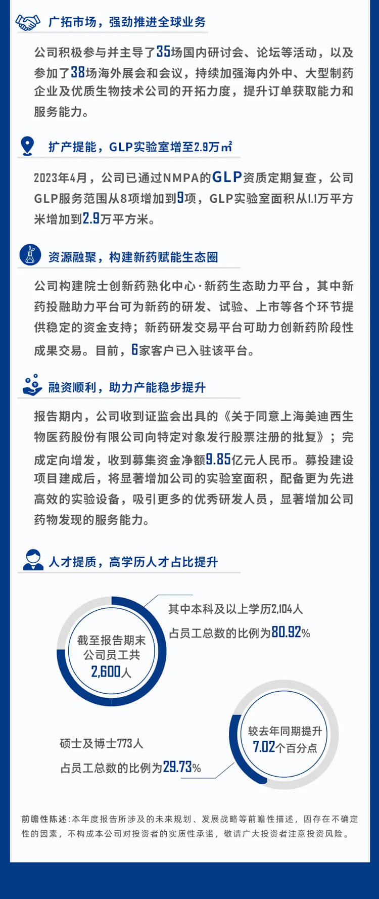 必威betway网址2023年公司建設和人才發展_9.jpg